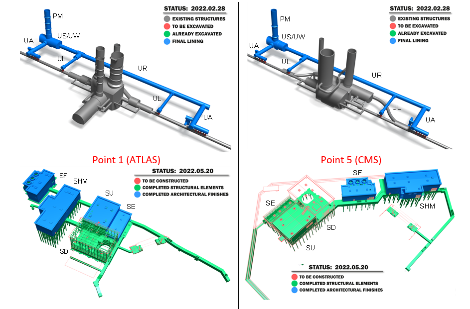 Fig. 1: Civil engineering status